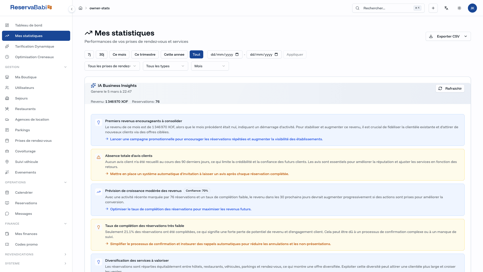 Statistiques IA ReservaBabi
